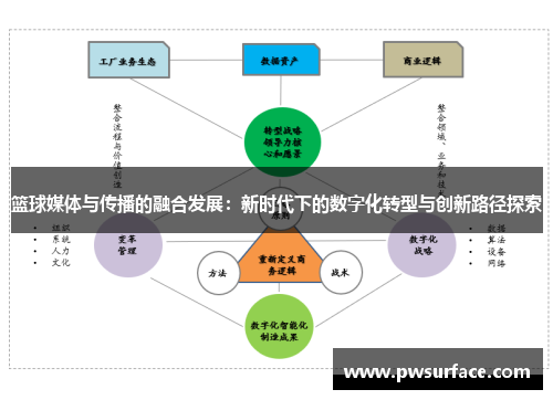 篮球媒体与传播的融合发展：新时代下的数字化转型与创新路径探索