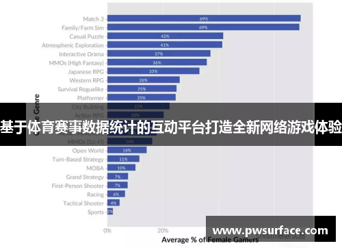 基于体育赛事数据统计的互动平台打造全新网络游戏体验