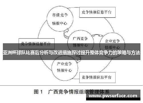 亚洲杯球队比赛后分析与改进措施探讨提升整体竞争力的策略与方法