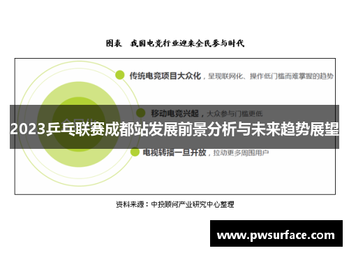 2023乒乓联赛成都站发展前景分析与未来趋势展望