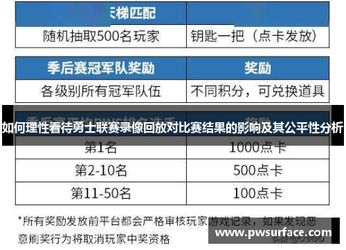 如何理性看待勇士联赛录像回放对比赛结果的影响及其公平性分析