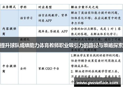 提升球队成绩助力体育教师职业吸引力的路径与策略探索