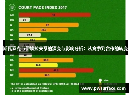 斯瓦泰克与伊埃拉关系的演变与影响分析：从竞争到合作的转变