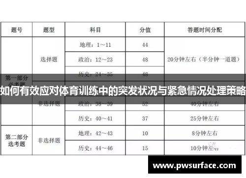 如何有效应对体育训练中的突发状况与紧急情况处理策略
