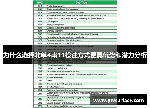 为什么选择北单4串11投注方式更具优势和潜力分析