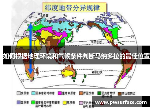 如何根据地理环境和气候条件判断马纳多拉的最佳位置