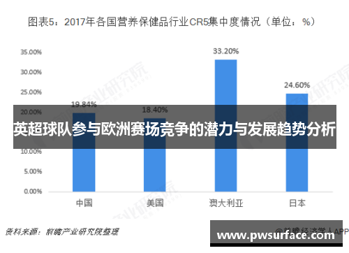 英超球队参与欧洲赛场竞争的潜力与发展趋势分析