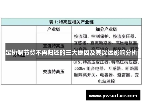 足协调节费不再归还的三大原因及其深远影响分析 足协调节费不再归还的三大原因及其深远影响分析
