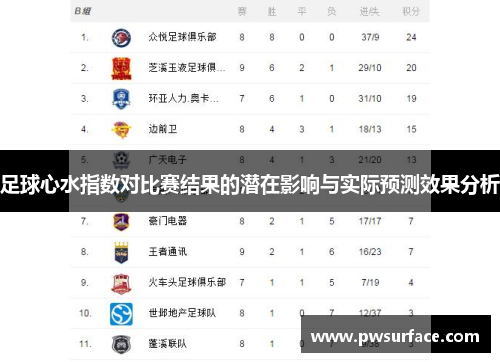 足球心水指数对比赛结果的潜在影响与实际预测效果分析 足球心水指数对比赛结果的潜在影响与实际预测效果分析